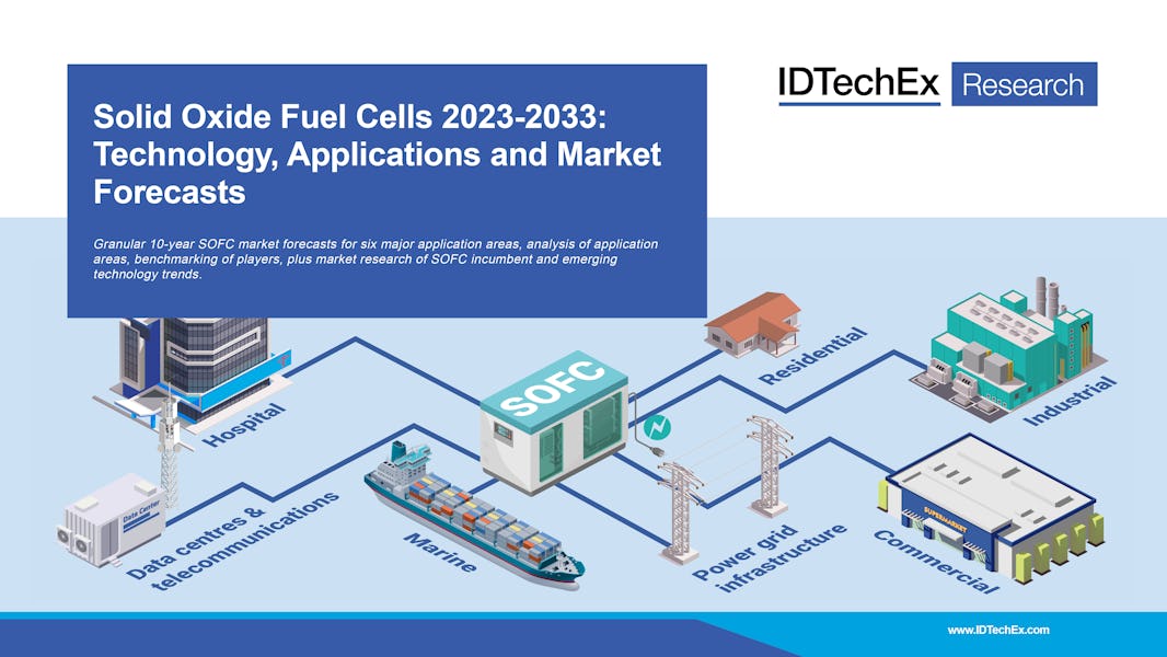固态氧化物燃料电池 (SOFC) 2023-2033：技术、应用和市场预测