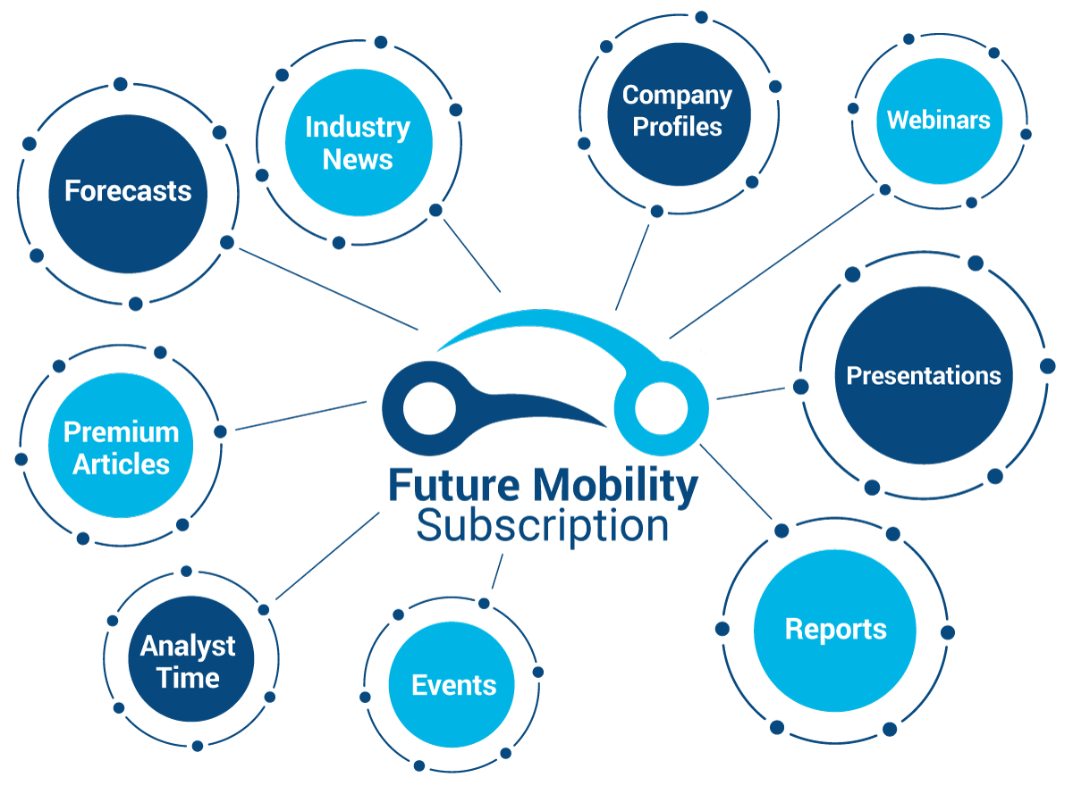 Future Mobility Subscription includes: Company profiless, presentations, reports, events, analyst time, premium articles, forecasts, industry news