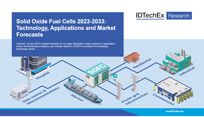 Festoxid-Brennstoffzellen 2023-2033: Technologie, Anwendungen und Marktprognosen